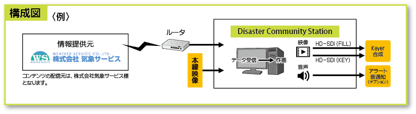 構成図