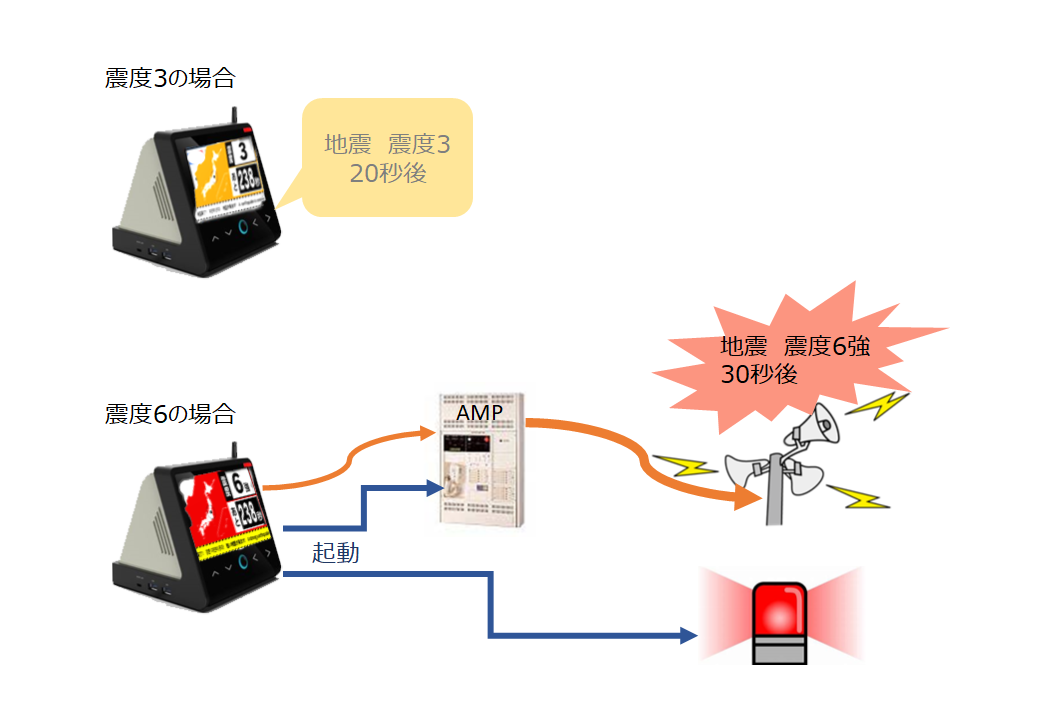 SH700-J外部機器連動