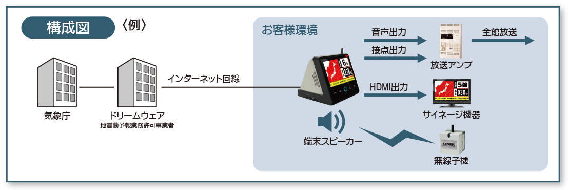 POSEIDON 構成図