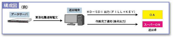 構成図