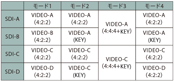 4 modes