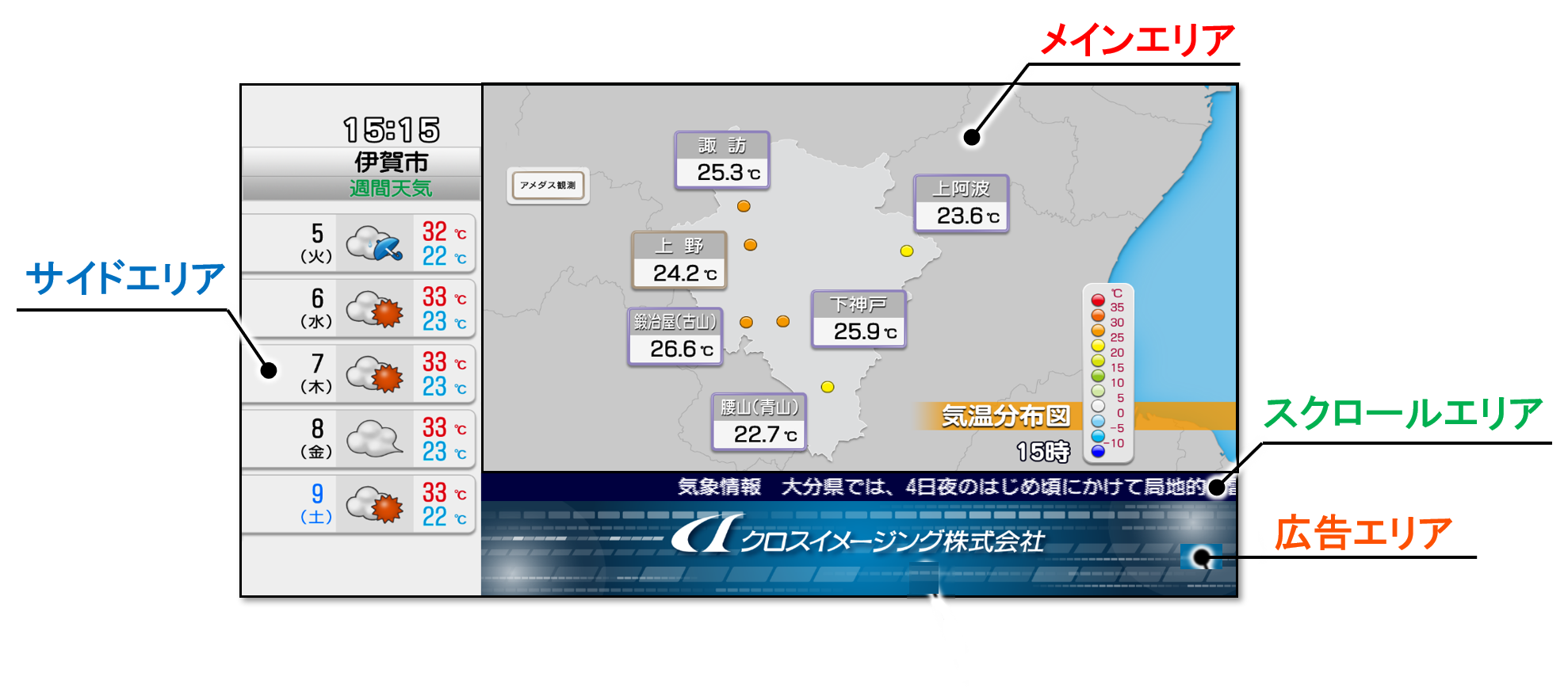 4つのエリア構成