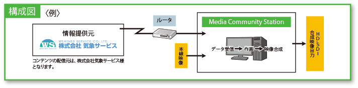 構成図