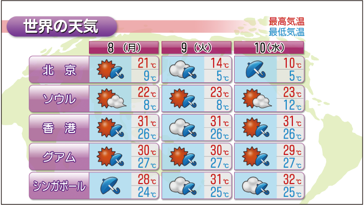 CATV局様向け気象・防災情報送出システム画面例