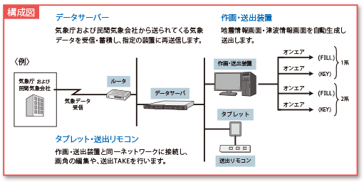 構成図