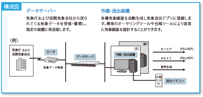 構成図