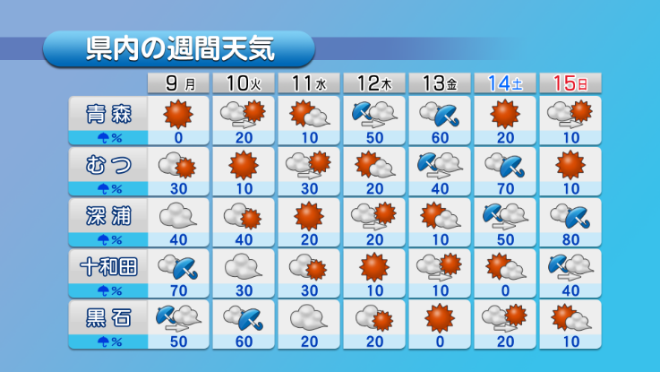 気象情報作画送出システム画面例