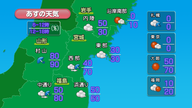 気象情報作画送出システム画面例